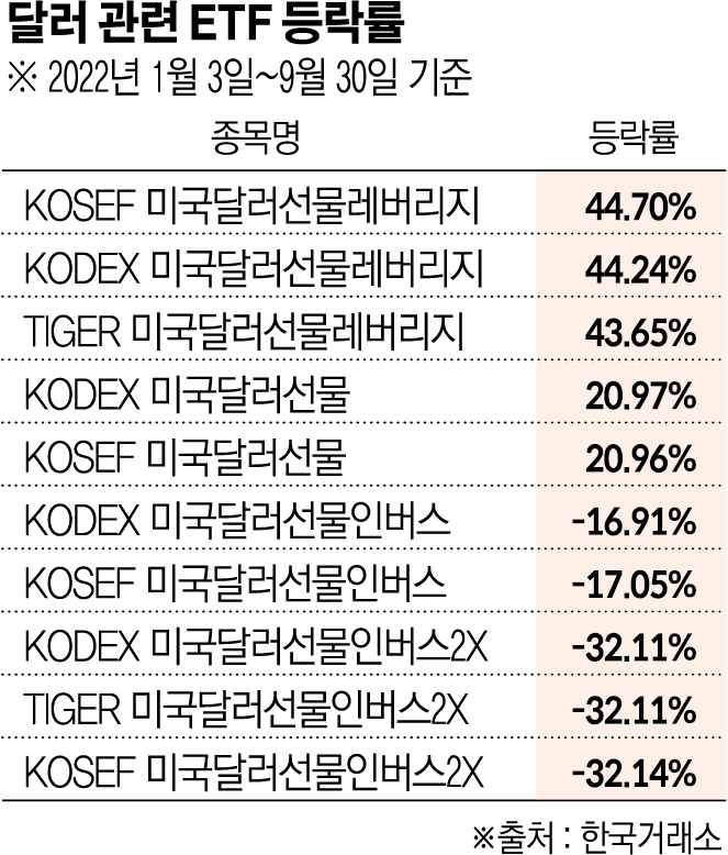 (그래픽=신미영 기자 win8226@)