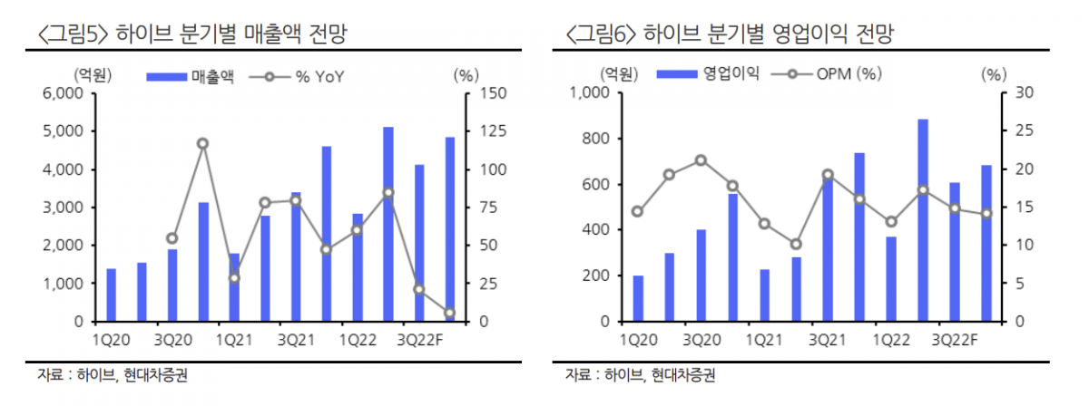 (출처=현대차증권)