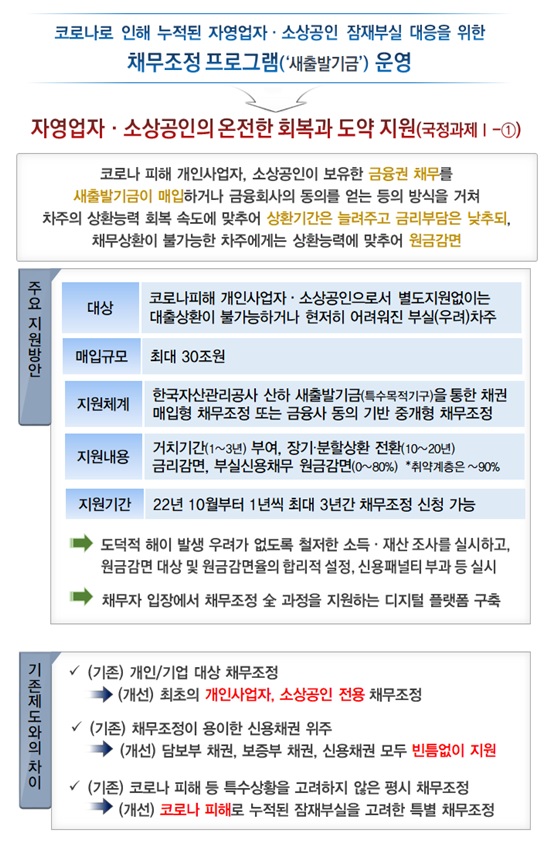 ▲새출발 기금 주요 내용 (중기부)