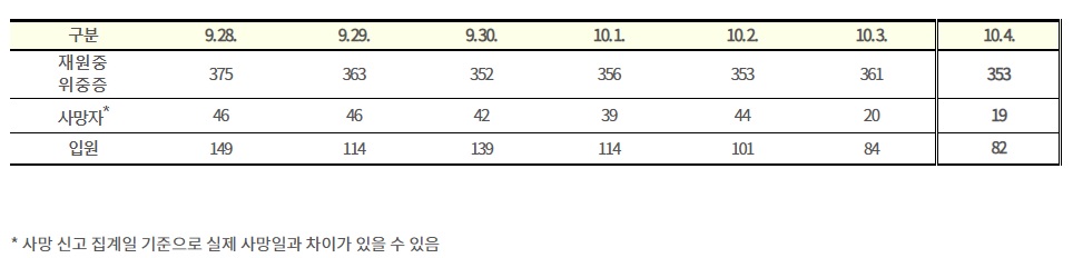 (자료=질병관리청)