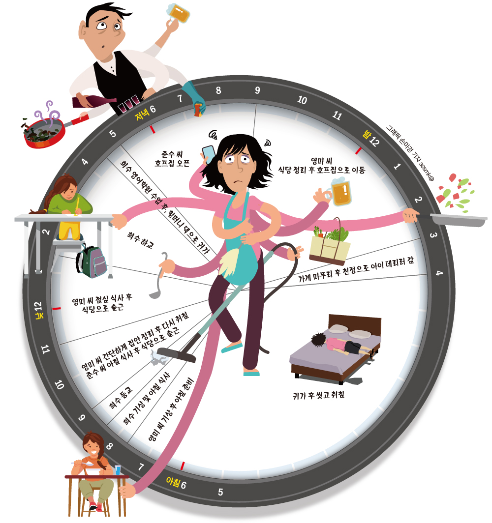 ▲부모의 하루 일과