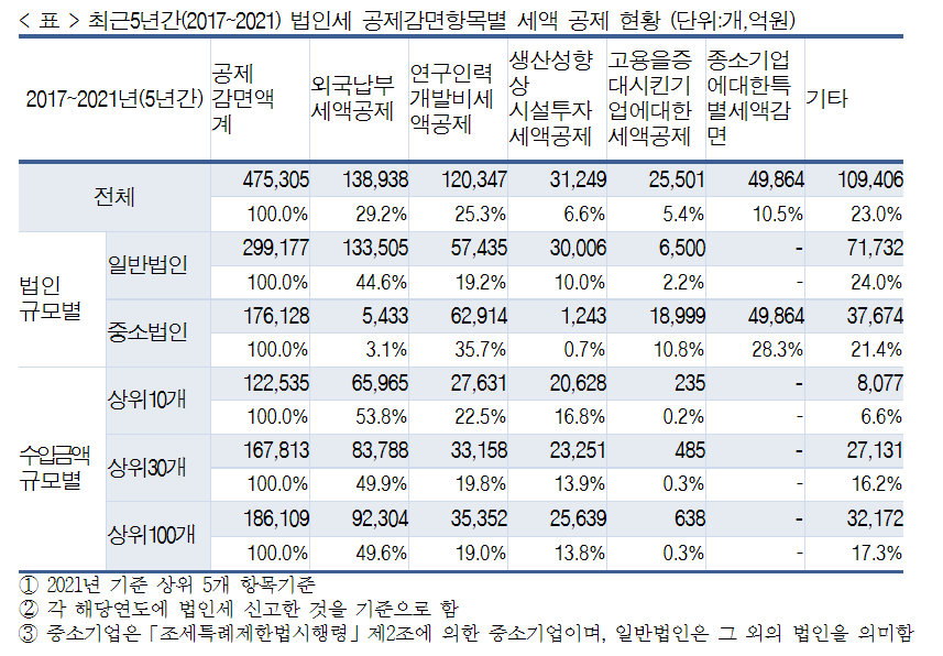 (자료제공=정태호 의원실)