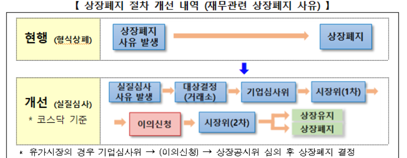 (자료제공=한국거래소)