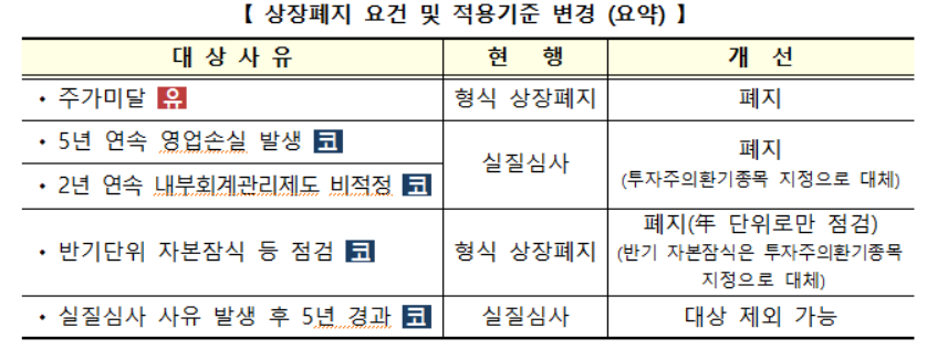 (자료제공=한국거래소)