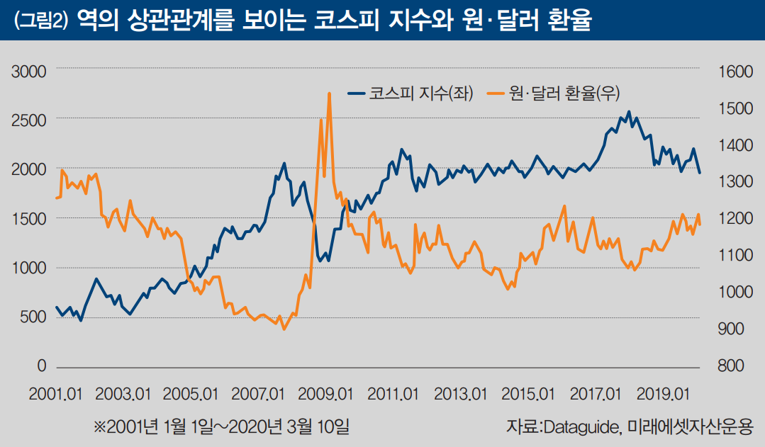 (출처=미래에셋자산운용)