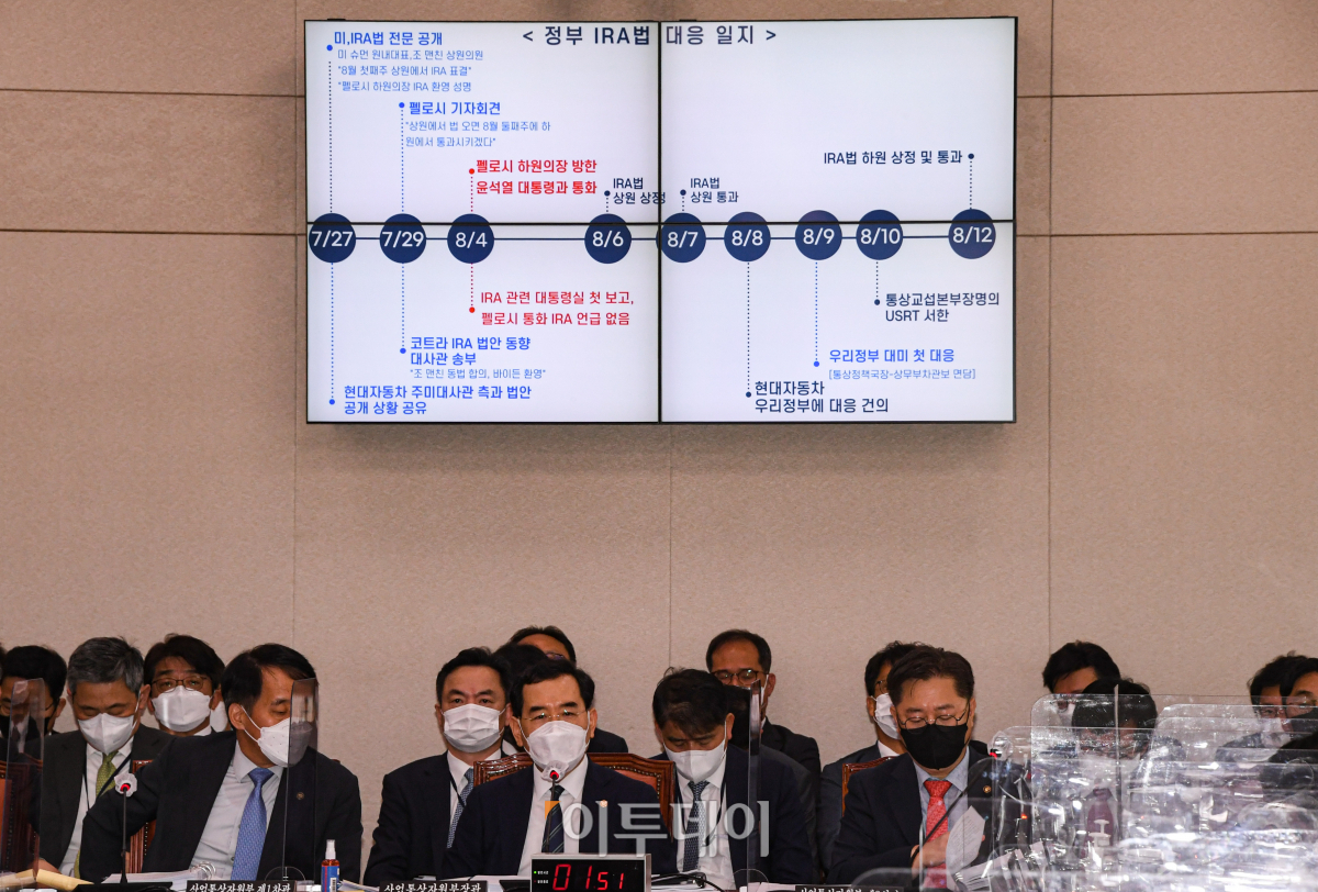 ▲이창양 산업통상자원부 장관이 4일 서울 여의도 국회 산업통상자원중소벤처기업위원회(산자중기위) 회의실에서 열린 국정감사에서 김용민 더불어민주당 의원의 '정부 IRA법 대응일지' 관련 질의를 듣고 있다. (국회사진취재단)