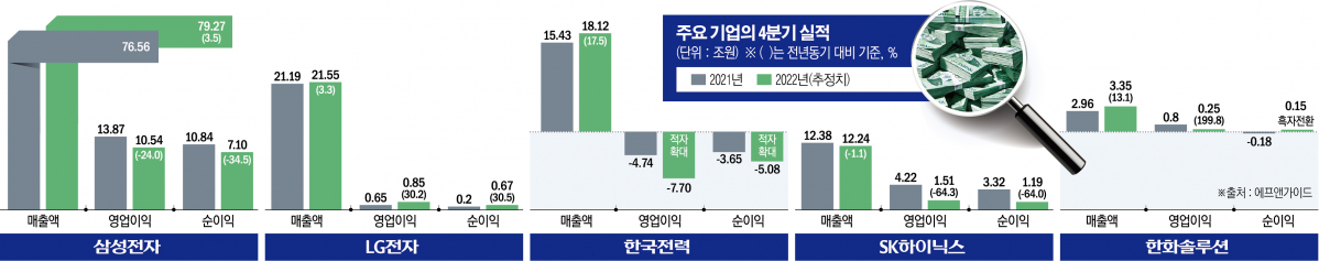 (그래픽=신미영 기자 win8226@)