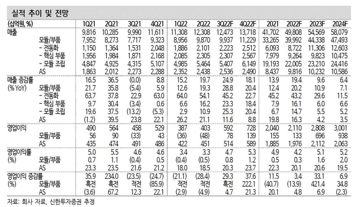 (출처=신한투자증권)