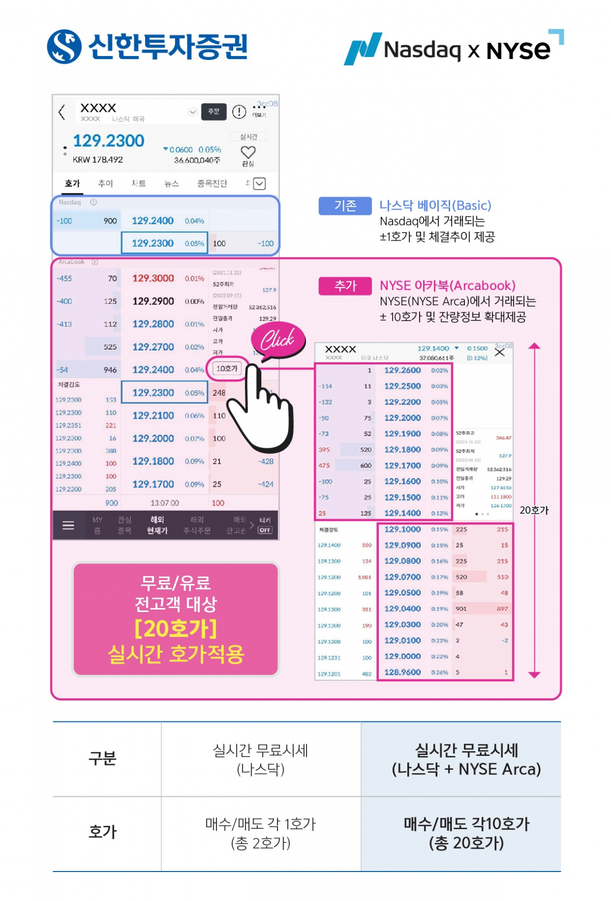 (제공=신한투자증권)