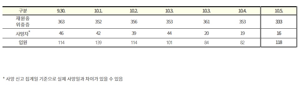 (자료=질병관리청)