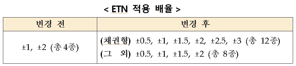 (출처=한국거래소)