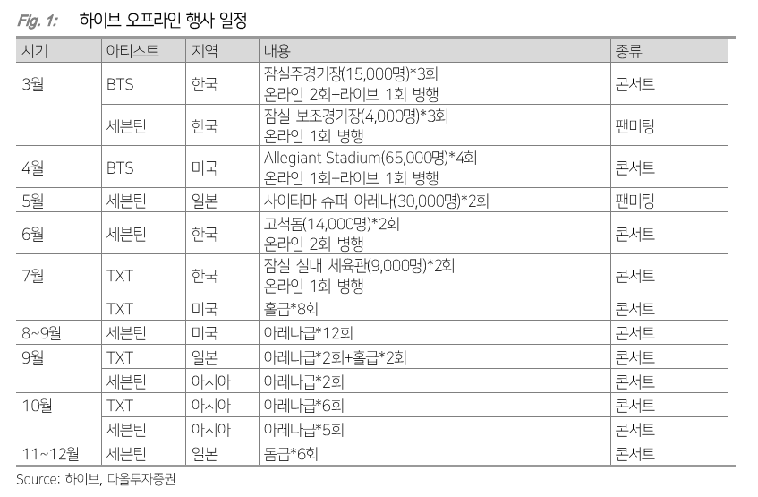 (출처=다올투자증권)