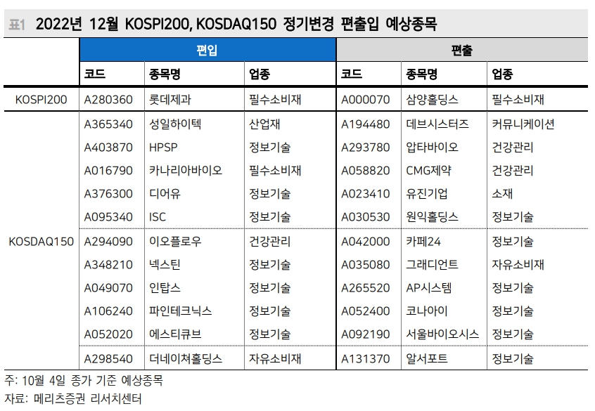 (출처=메리츠증권)