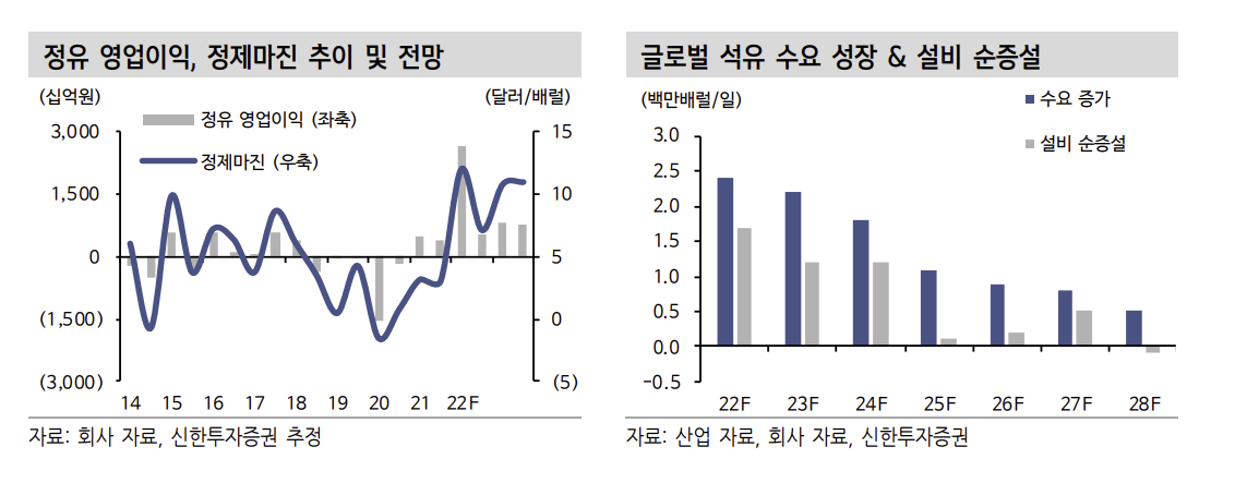 (출처=신한투자증권)