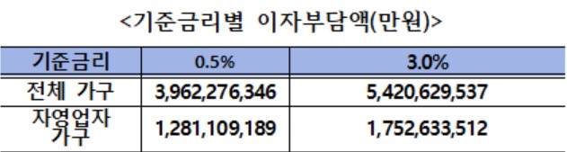 (자료제공=김회재 더불어민주당 의원실)