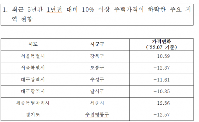(자료제공=유경준 의원실)