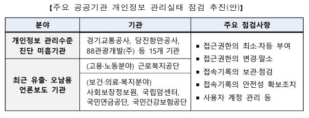 (출처=개인정보보호위원회)
