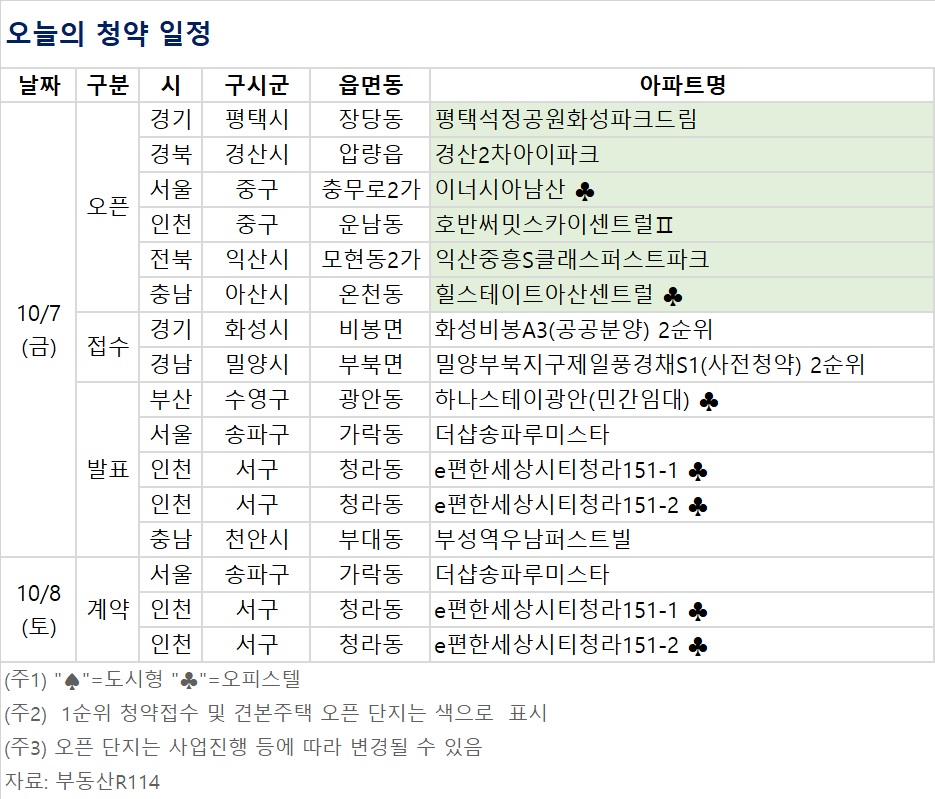 ▲오늘의 청약 일정 (자료제공=부동산R114)