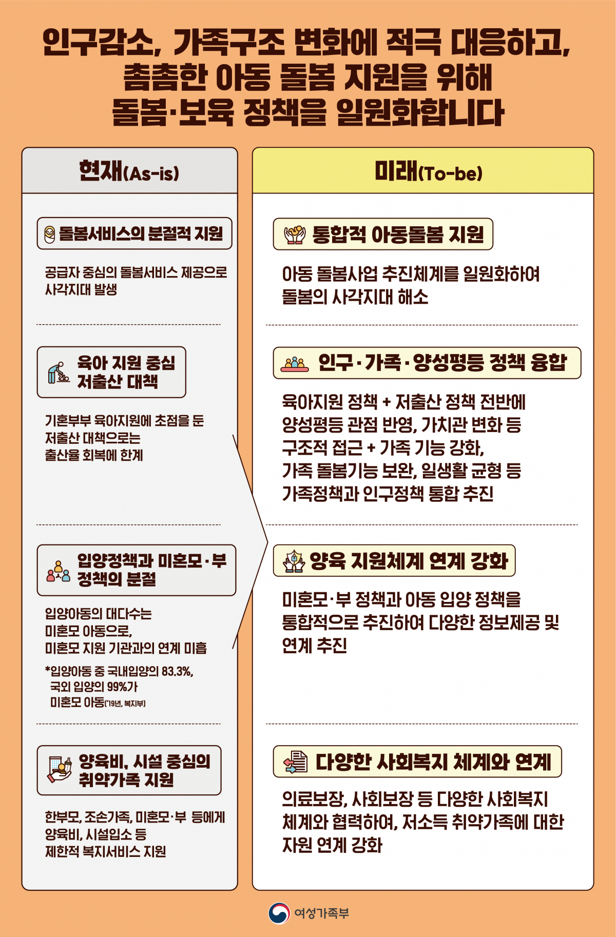 (여성가족부)