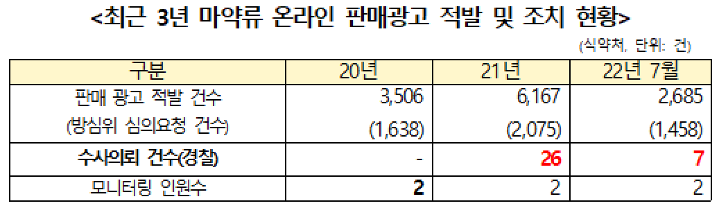(자료제공=전혜숙 의원실)