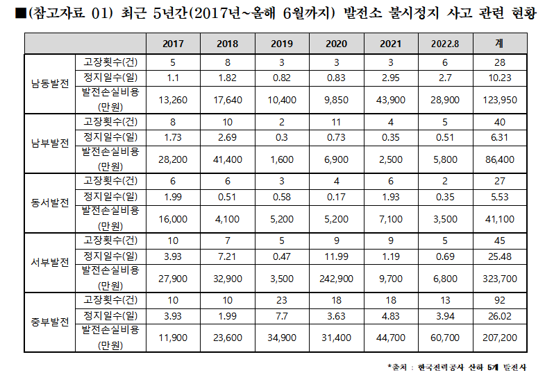(자료=엄태영 국민의힘 의원실)