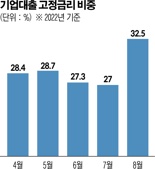 (그래픽=신미영 기자 win8226@)