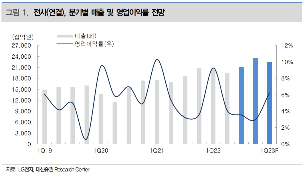 (출처=대신증권)