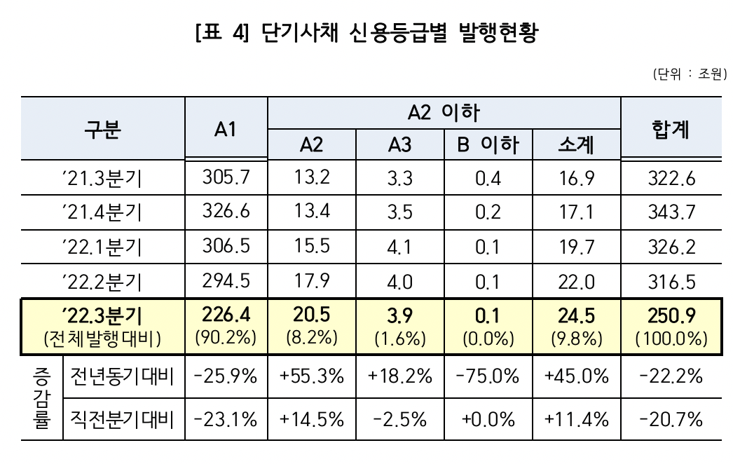 (출처=한국예탁결제원)