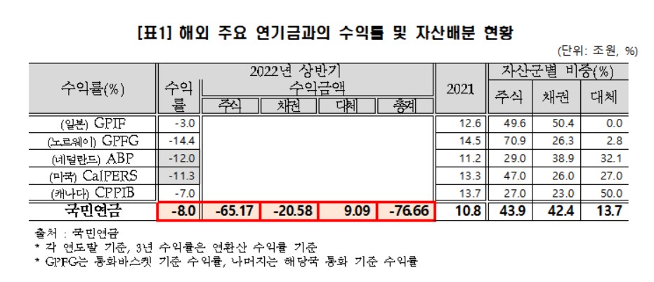 (백종헌 의원실)