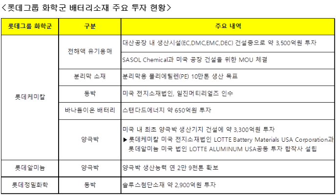 (자료 제공= 롯데케미칼)