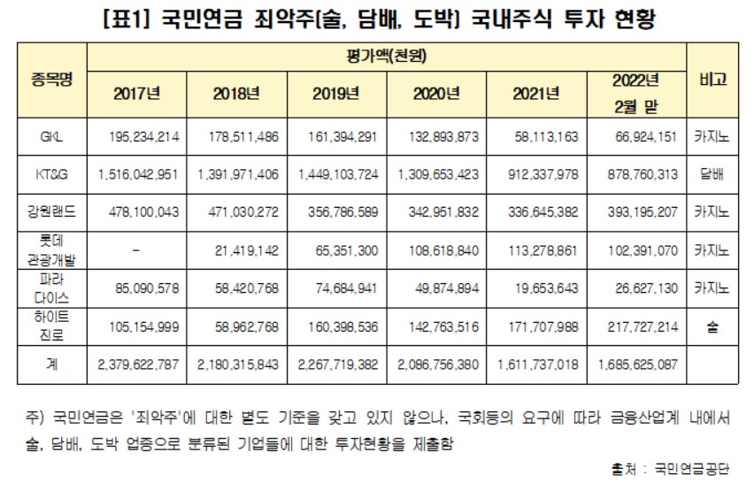 (남인순 의원실)