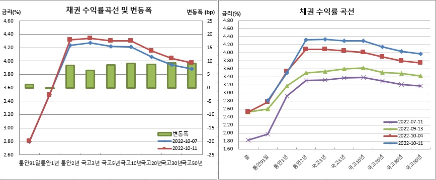 (금융투자협회)