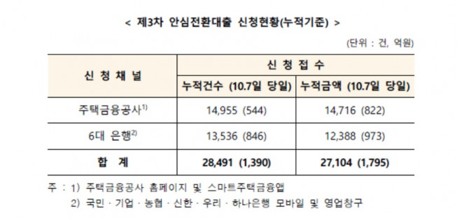 (한국주택금융공사)