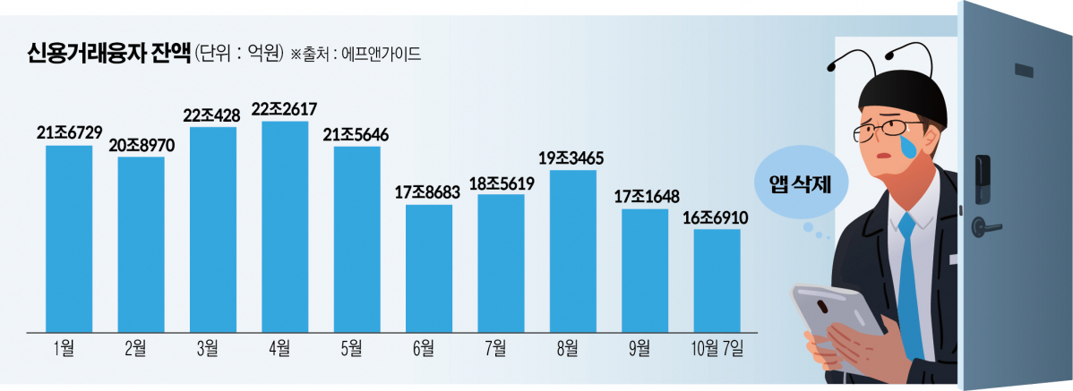 (그래픽=신미영 기자 win8226@)