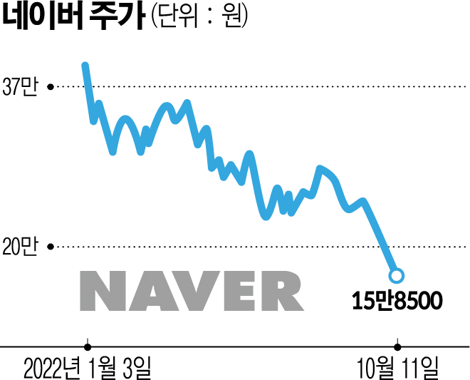 (그래픽=신미영 기자 win8226@)