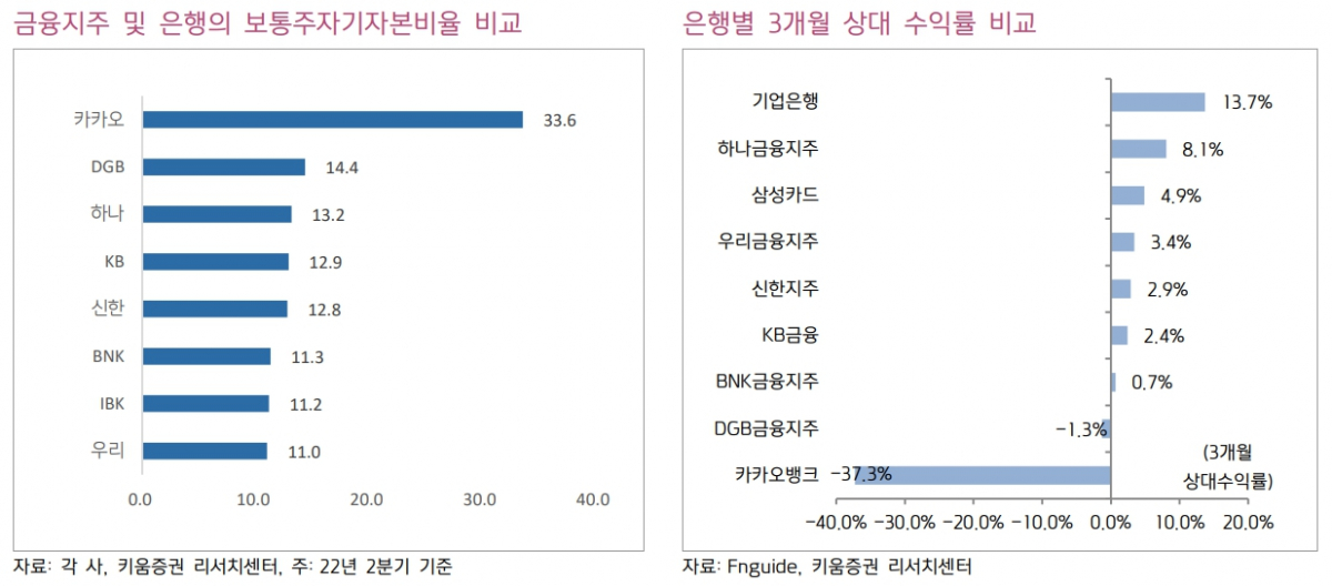 (출처=키움증권)