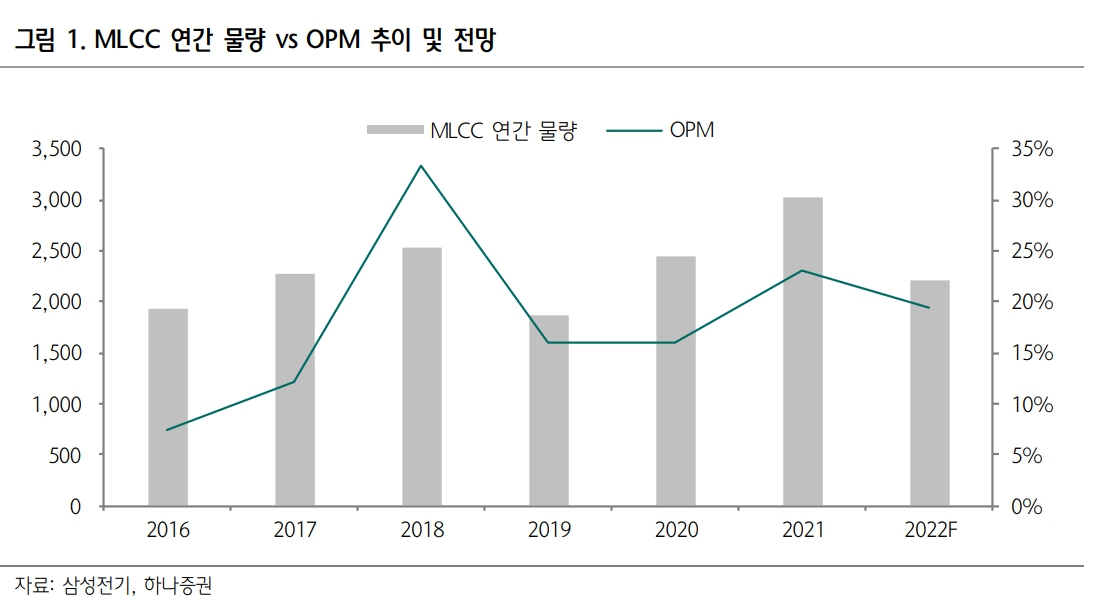 (출처=하나증권)