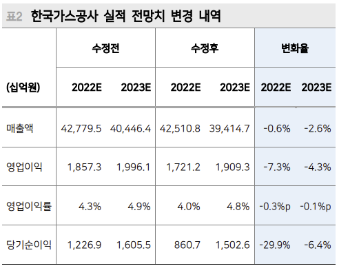 (출처=메리츠증권)