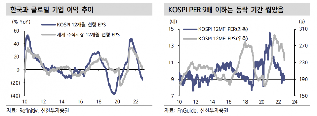 (출처=신한투자증권)