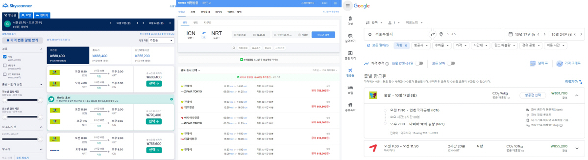 ▲항공권 비교 사이트 중 스카이스캐너가 인천공항에서 도쿄 나리타 공항으로 가는 최저가 항공권을 찾았다.(왼쪽부터 스카이스캐너 홈페이지, 네이버항공권 홈페이지, 구글플라이트 홈페이지)
