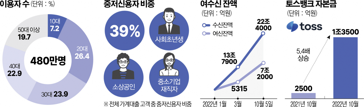 (그래픽=신미영 기자 win8226@)