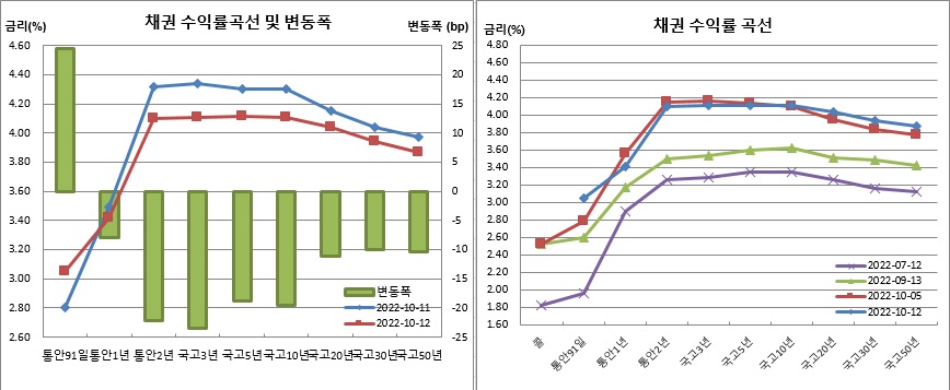 (금융투자협회)
