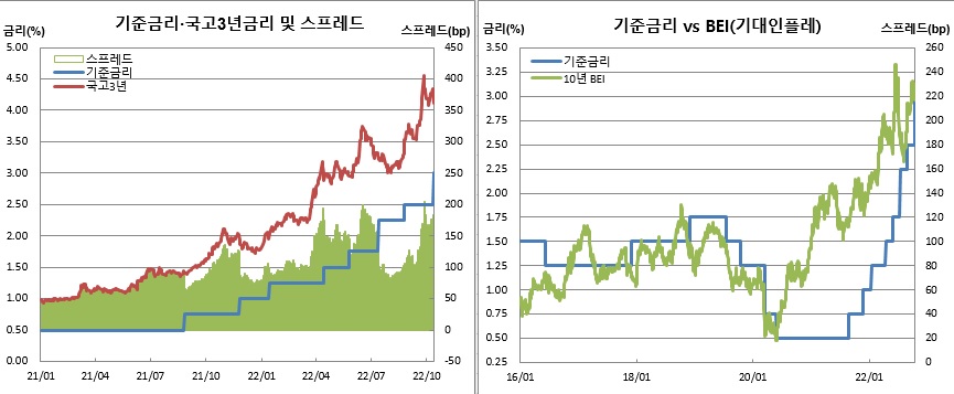 (한국은행, 금융투자협회, 체크)