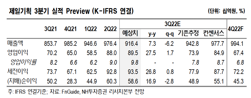 (출처=NH투자증권)