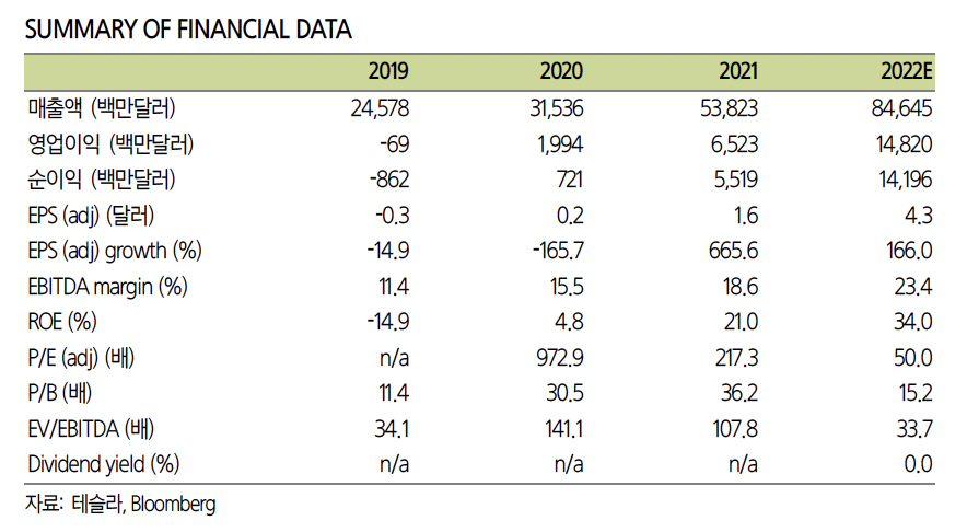 (출처=삼성증권)