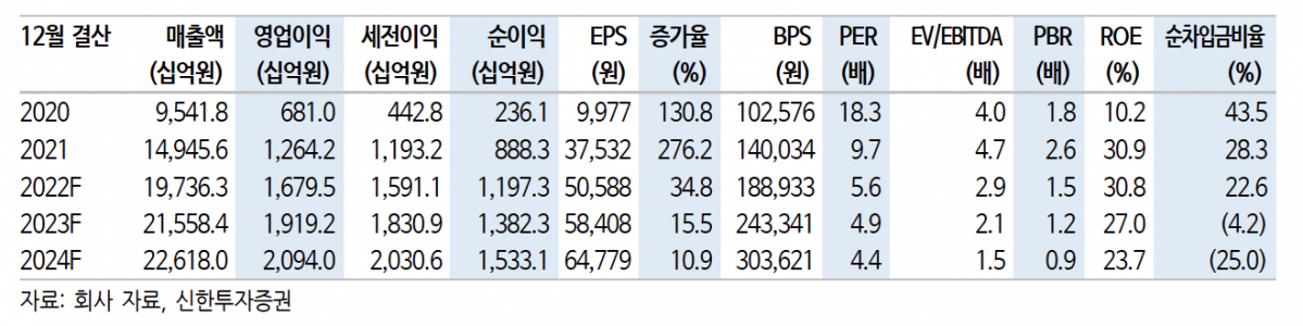 (출처=신한투자증권)