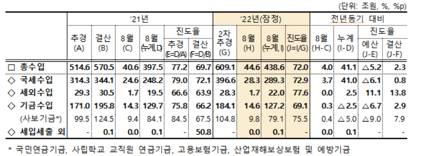 (자료제공=기획재정부)