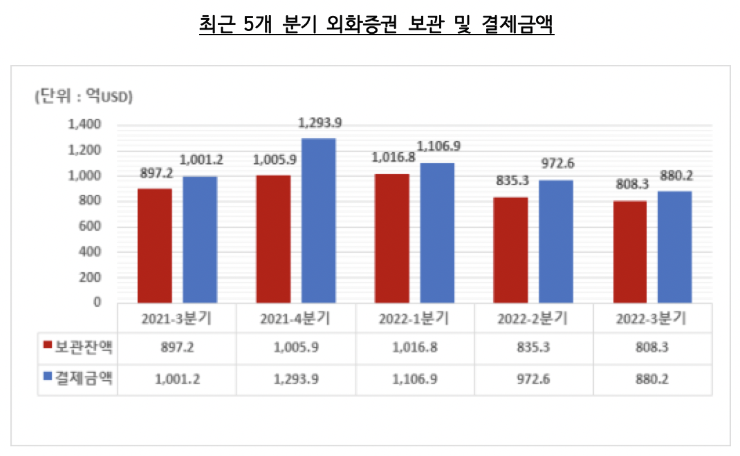 (출처=한국예탁결제원)