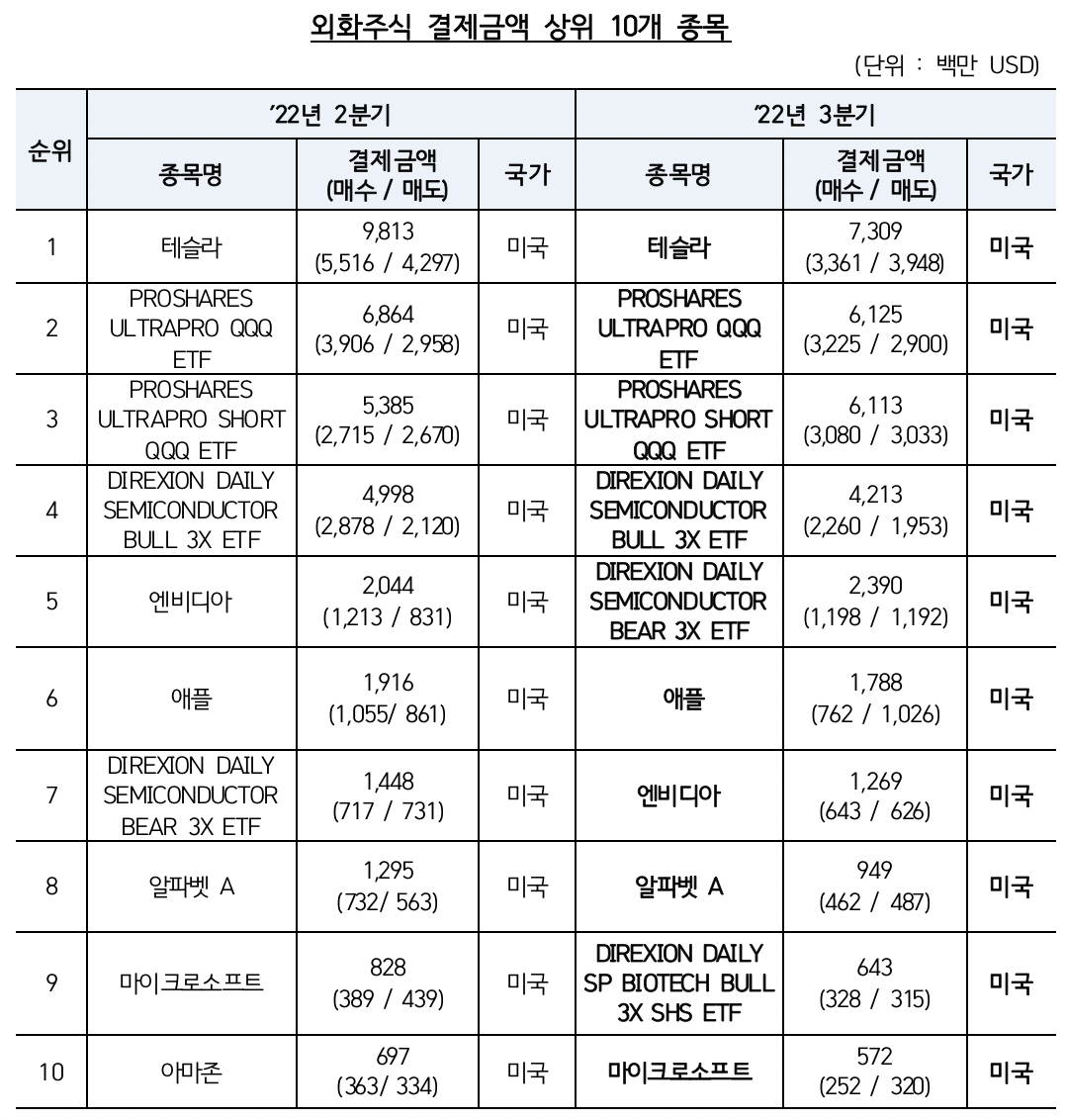 (출처=한국예탁결제원)