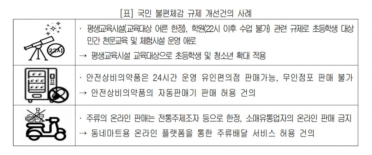 ▲(제공=대한상공희의소)